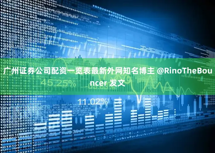 广州证券公司配资一览表最新外网知名博主 @RinoTheBouncer 发文